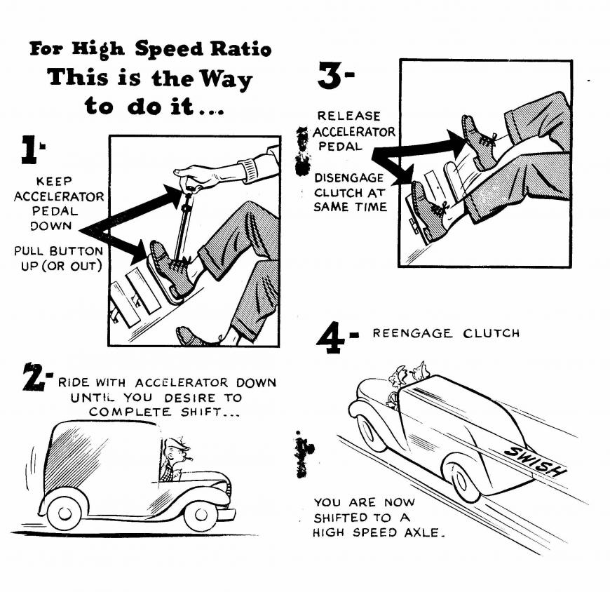 Eaton 2 Speed Axle Wiring Diagram - Hanenhuusholli