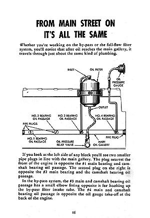 More information about "BypassOilFIlterInstallation.jpg"