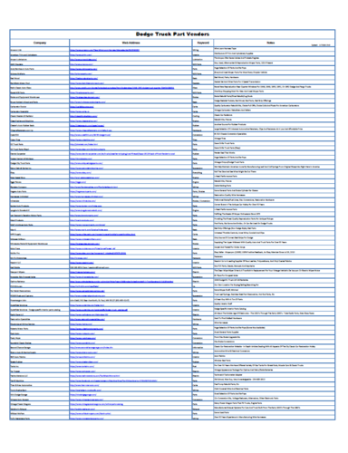 More information about "Dodge Truck Part Vendors.pdf"