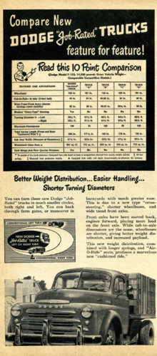 More information about "Compare New Dodge Job-Rated TRUCKS feature for feature! - 1948.pdf"