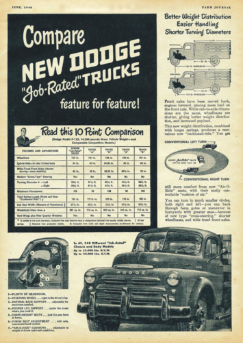 More information about "Compare New Dodge Job Rated Trucks feature for feature - 1948.pdf"