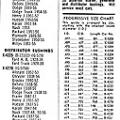 More information about "Distributor Replacement Bushing Guide"