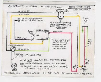 Overdrive question - P15-D24 Forum - P15-D24.com and Pilot ... time warner wiring diagrams 