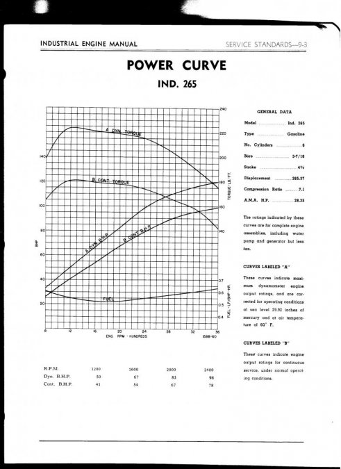 Ind 265 Dyno.jpg