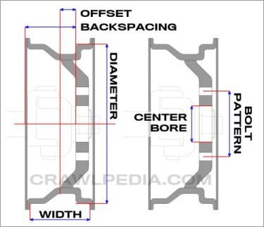 wheel_dimensions.jpg.d60c6c1c2b310f92f58eed448a63bf29.jpg