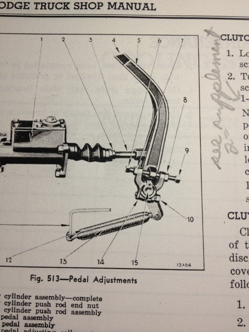 Clutch pedal adjusting collar question - Mopar Flathead Truck Forum ...