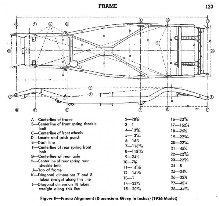 Dodge frame 1936 1935 help needed - P15-D24 Forum - P15-D24.com and ...