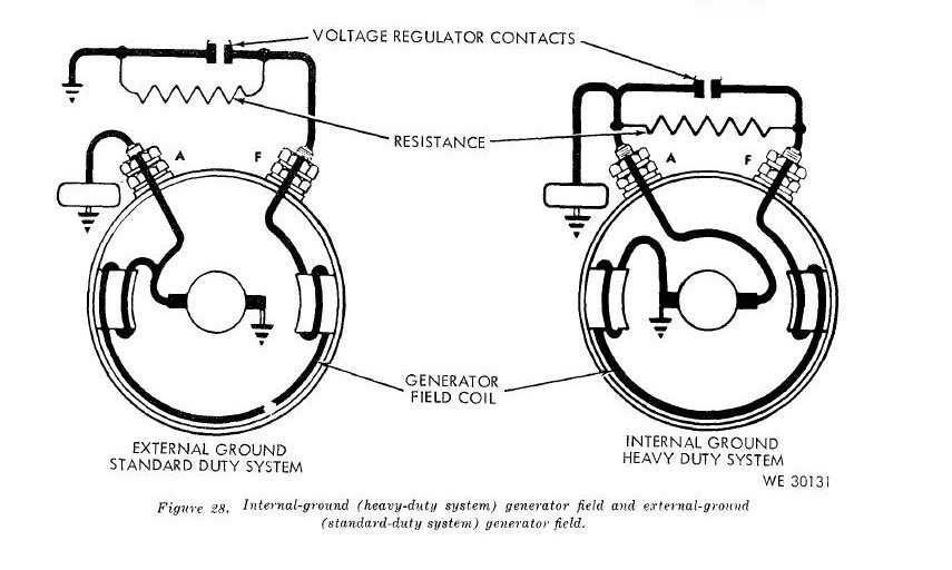 Generator Internal/External Grounded? - P15-D24 Forum - P15-D24.com And ...