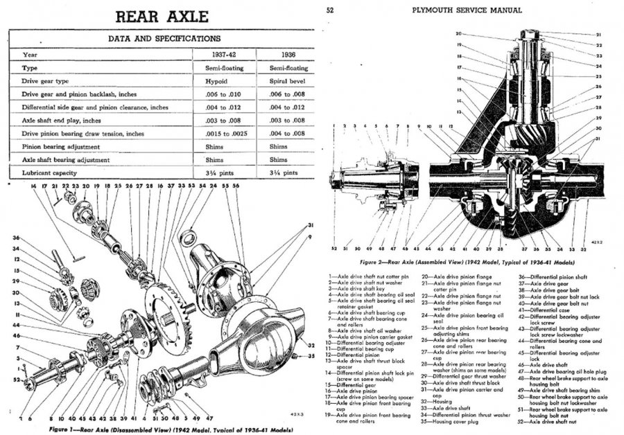 Plymouth_rear_axle_data_and_specs.jpg.12c9adc20a9198c0f4a856f70d31dd3d.jpg