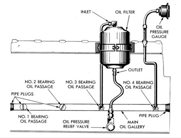 remote_oil_filter.jpg.50e438330e952a7ea4a2ea0524dc5c8c.jpg