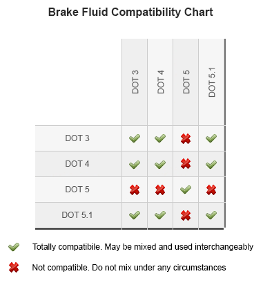 1121733104_brakefluidcompatibilty.png.ba7ad1af3c104df71254f2fad0507305.png