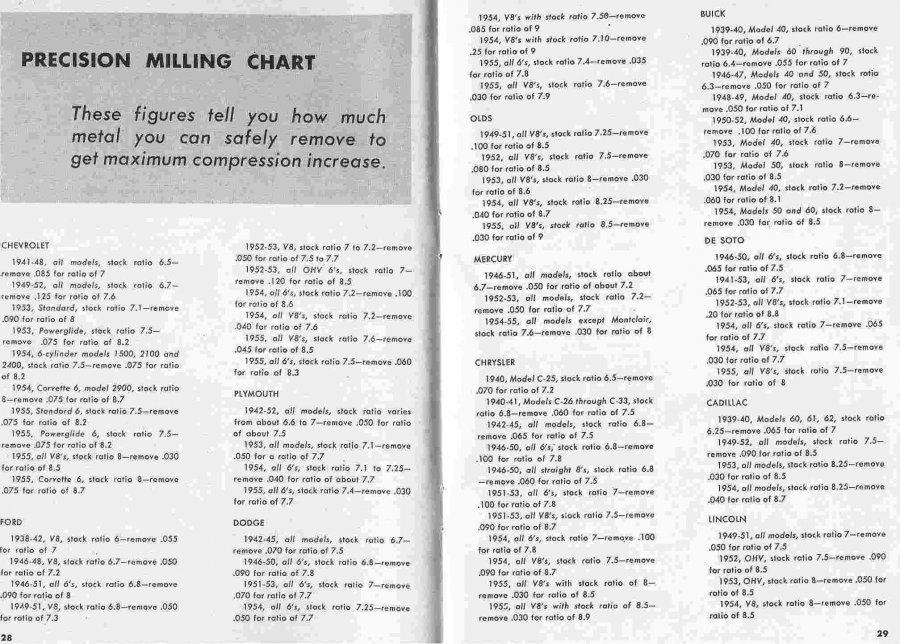 hradmillingchart1.jpg.ecc63cf6db959b77036eac3e4861d1b8.jpg