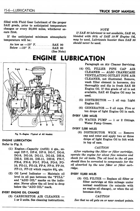 2061909217_1951DodgeFargotrucklubrication.jpg.b40347db77f24bc7b7986199287b9d36.jpg