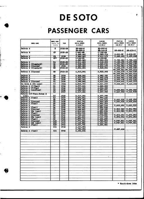 996430994_SN...1935DeSotoSGCanadian(2).jpg.9521a9f8b84b401fe2a651ce8de927ef.jpg