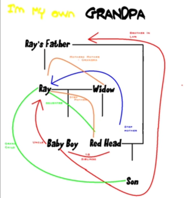 1289826476_ImMyOwnGrandpa(2).png.af1f7f2e80c798e199b952c201b4d912.png