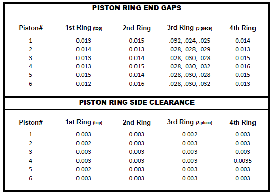 866997866_37Pistonringspecifications.PNG.6144ede8cbae78675038b328c9452436.PNG