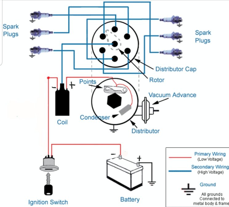 Ignition System Go By.jpg