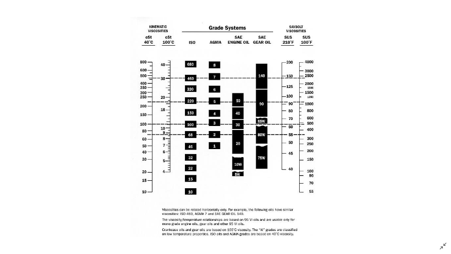 611721206_ViscosityComparison(1).png.eec2e4f91c12a736d244fc0e8aa927c2.png